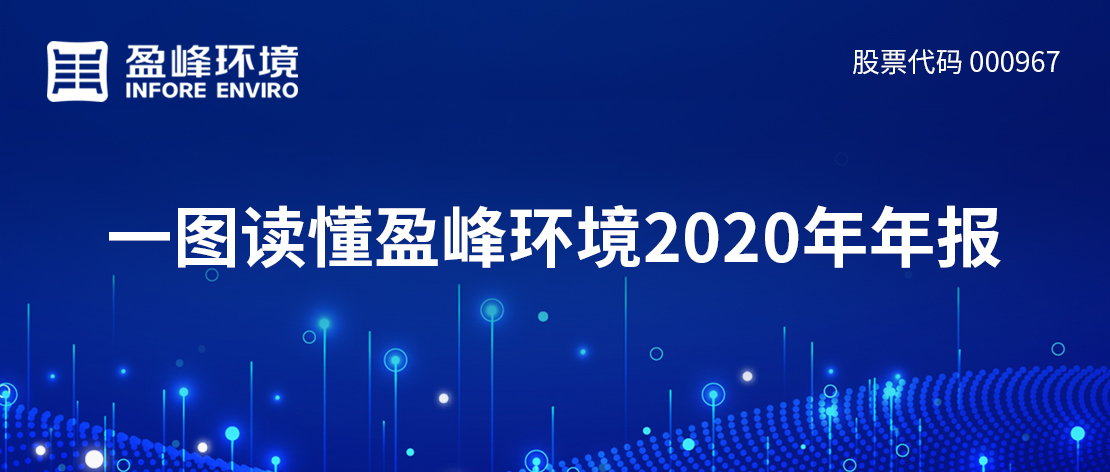 一图读懂公海jc710环境2020年年报